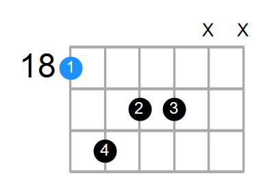 A#maj7 Chord